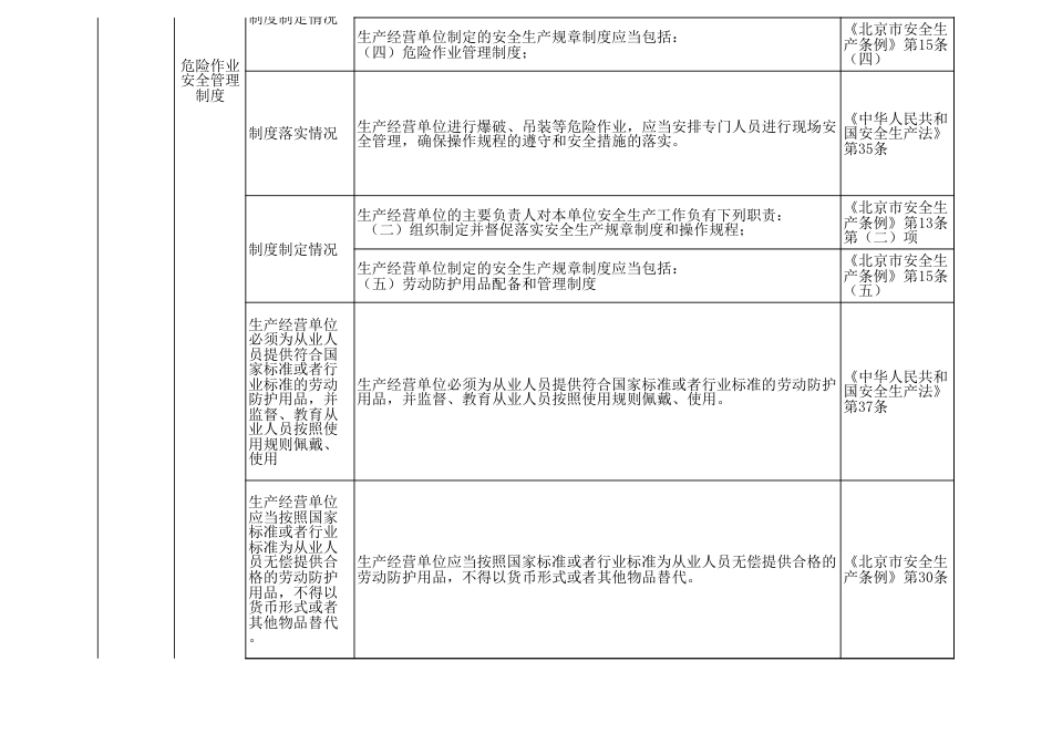 客运、货运公司(站)安全生产检查表_第3页