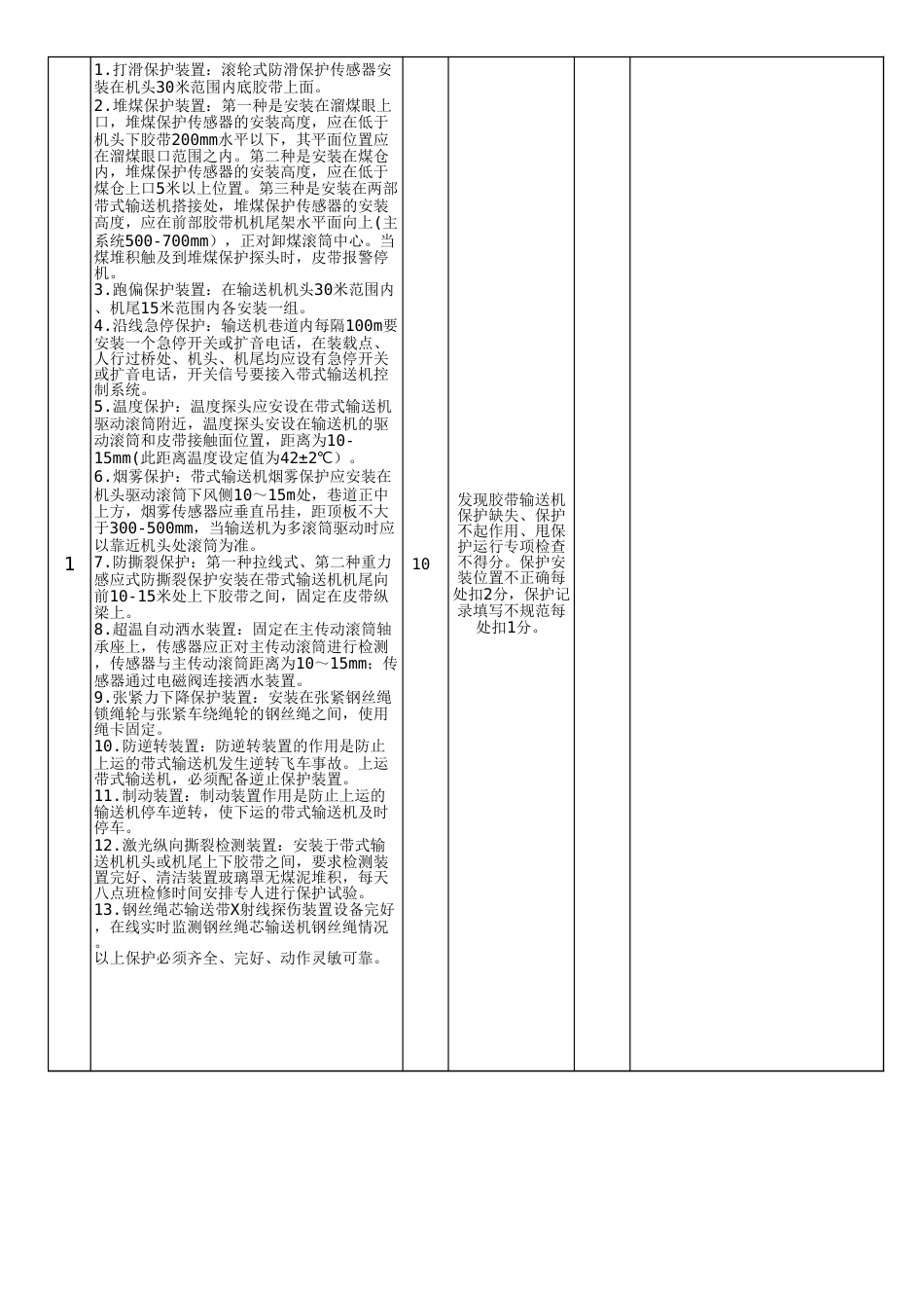 胶带输送机专项检查表(主运输系统）_第2页