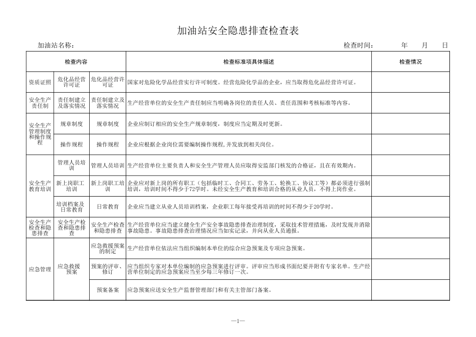 加油站安全隐患排查检查表(依据标准)_第1页