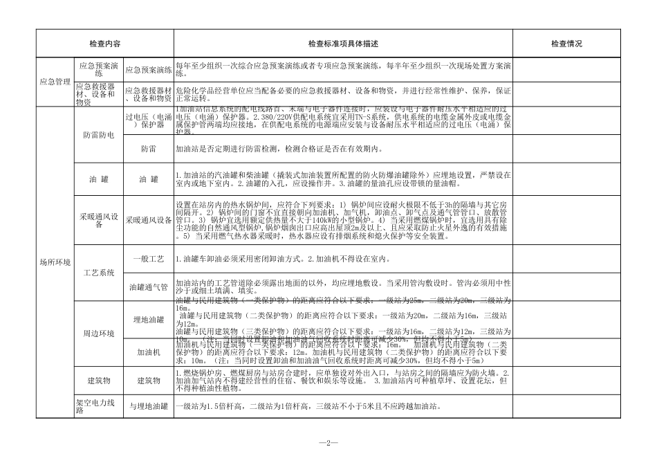 加油站安全隐患排查检查表(依据标准)_第2页