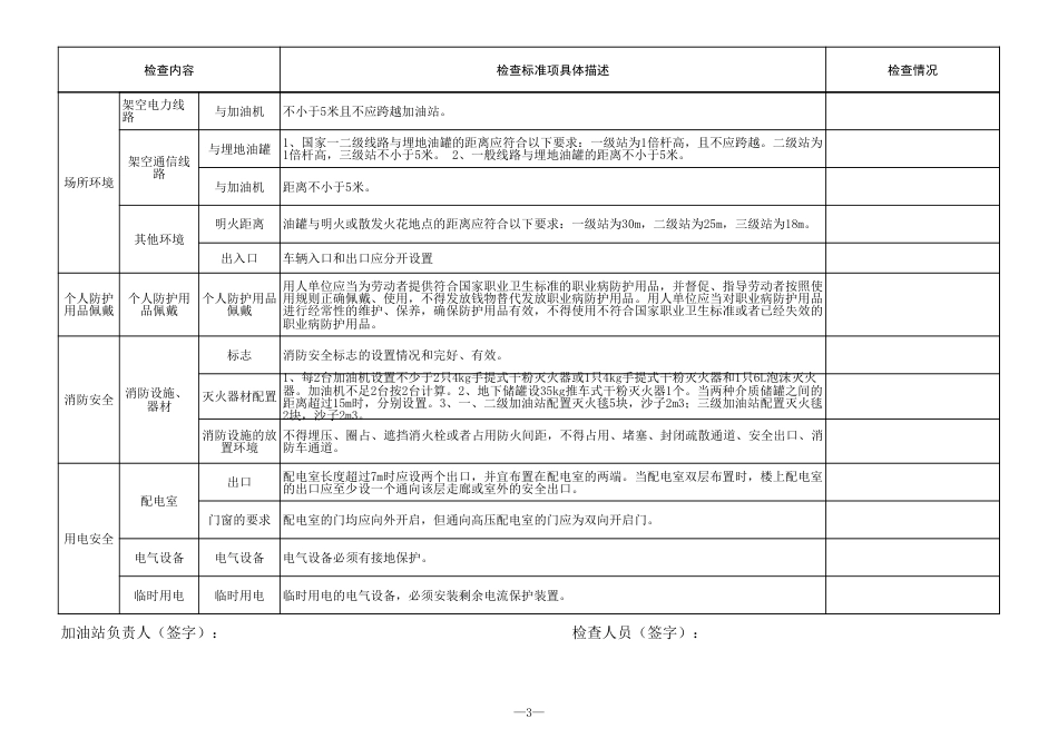 加油站安全隐患排查检查表(依据标准)_第3页