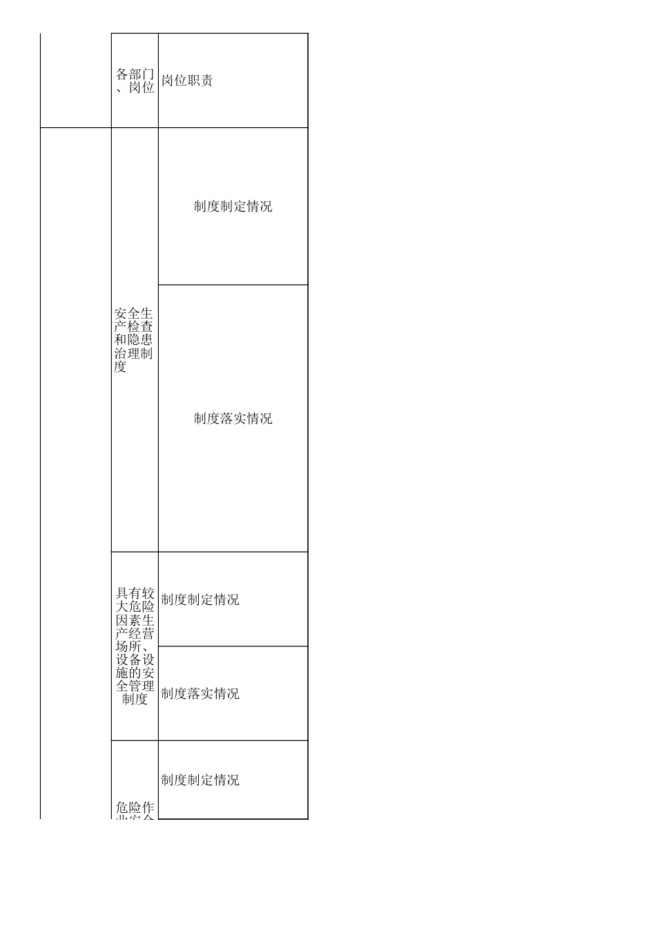 集贸市场安全检查表_第2页