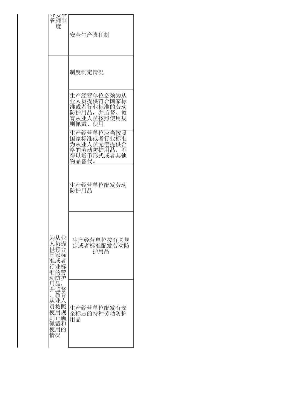 集贸市场安全检查表_第3页