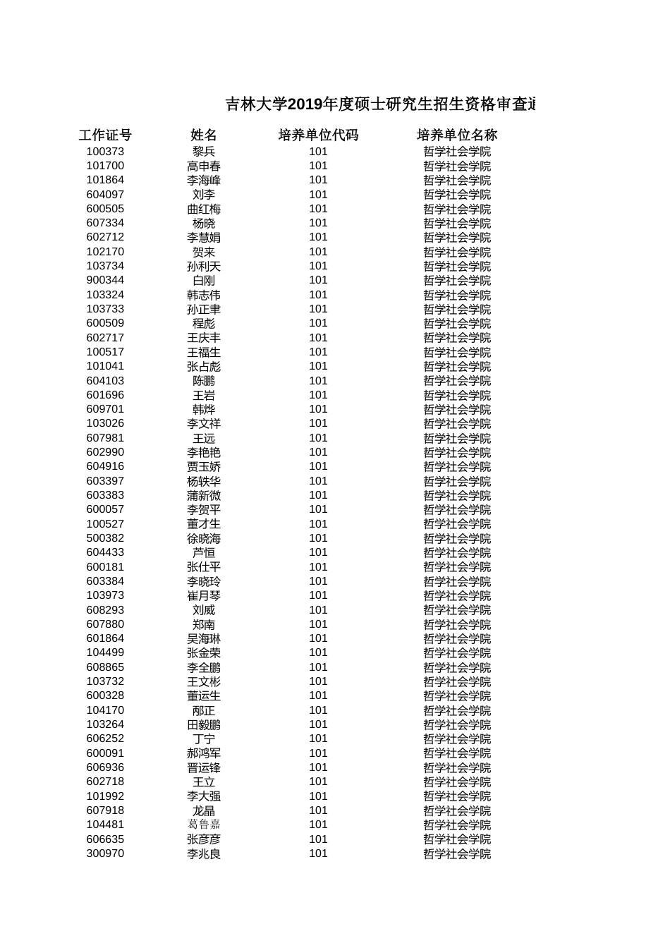 吉林大学2019年度硕士研究生招生资格审查通过人员名单_第1页