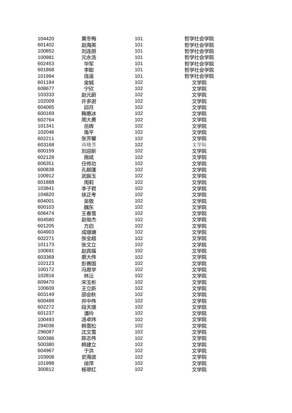 吉林大学2019年度硕士研究生招生资格审查通过人员名单_第2页