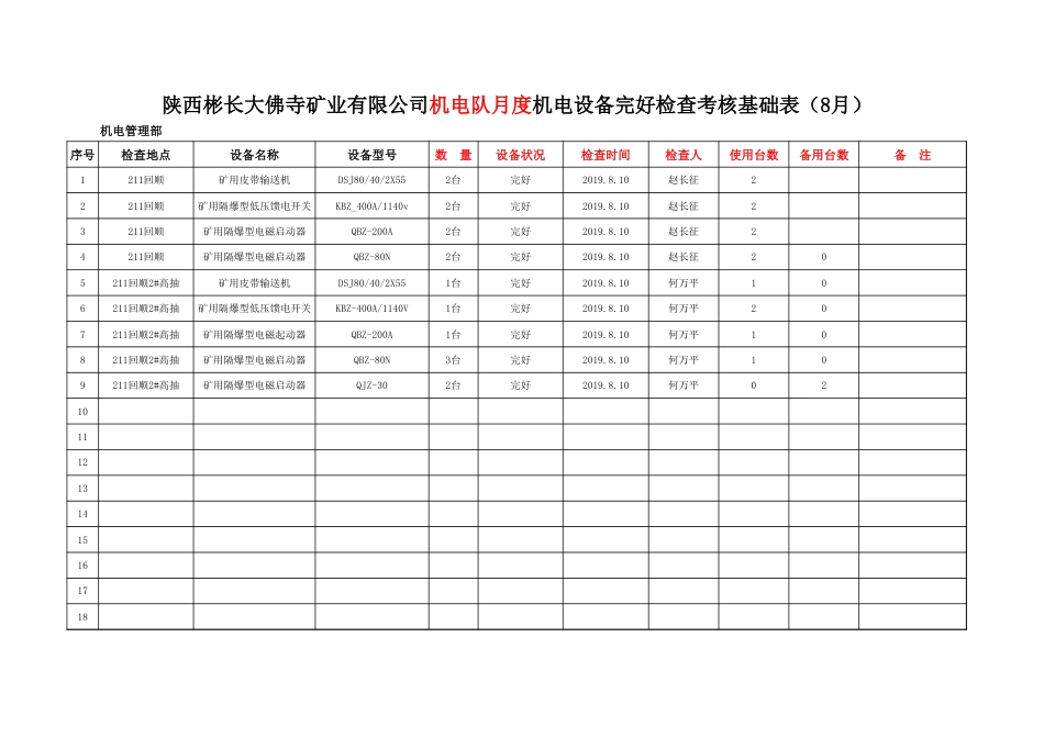 机电设备完好检查基础考核表_第1页