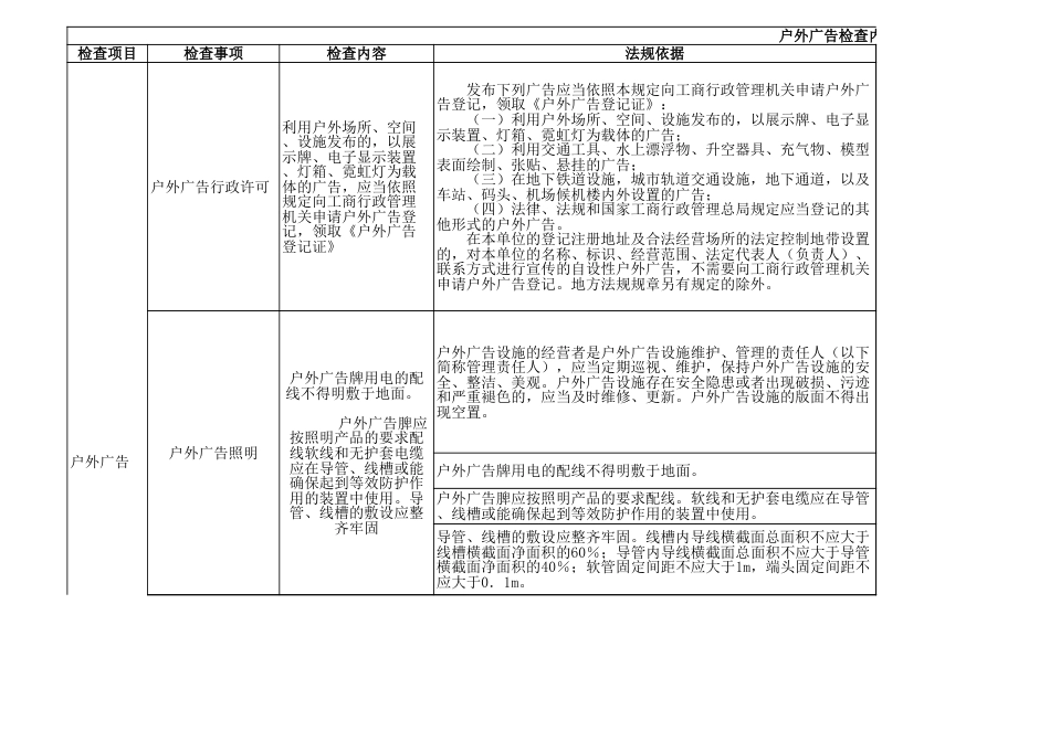 户外广告安全检查表_第1页