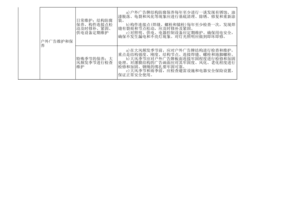 户外广告安全检查表_第2页