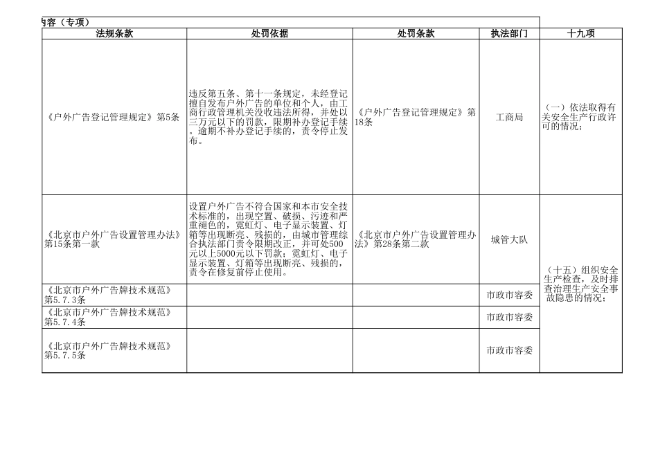 户外广告安全检查表_第3页