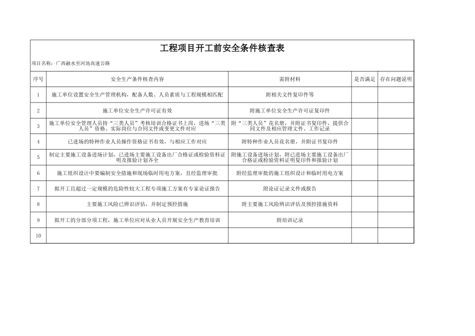 工程项目开工前安全生产条件核查表_第1页