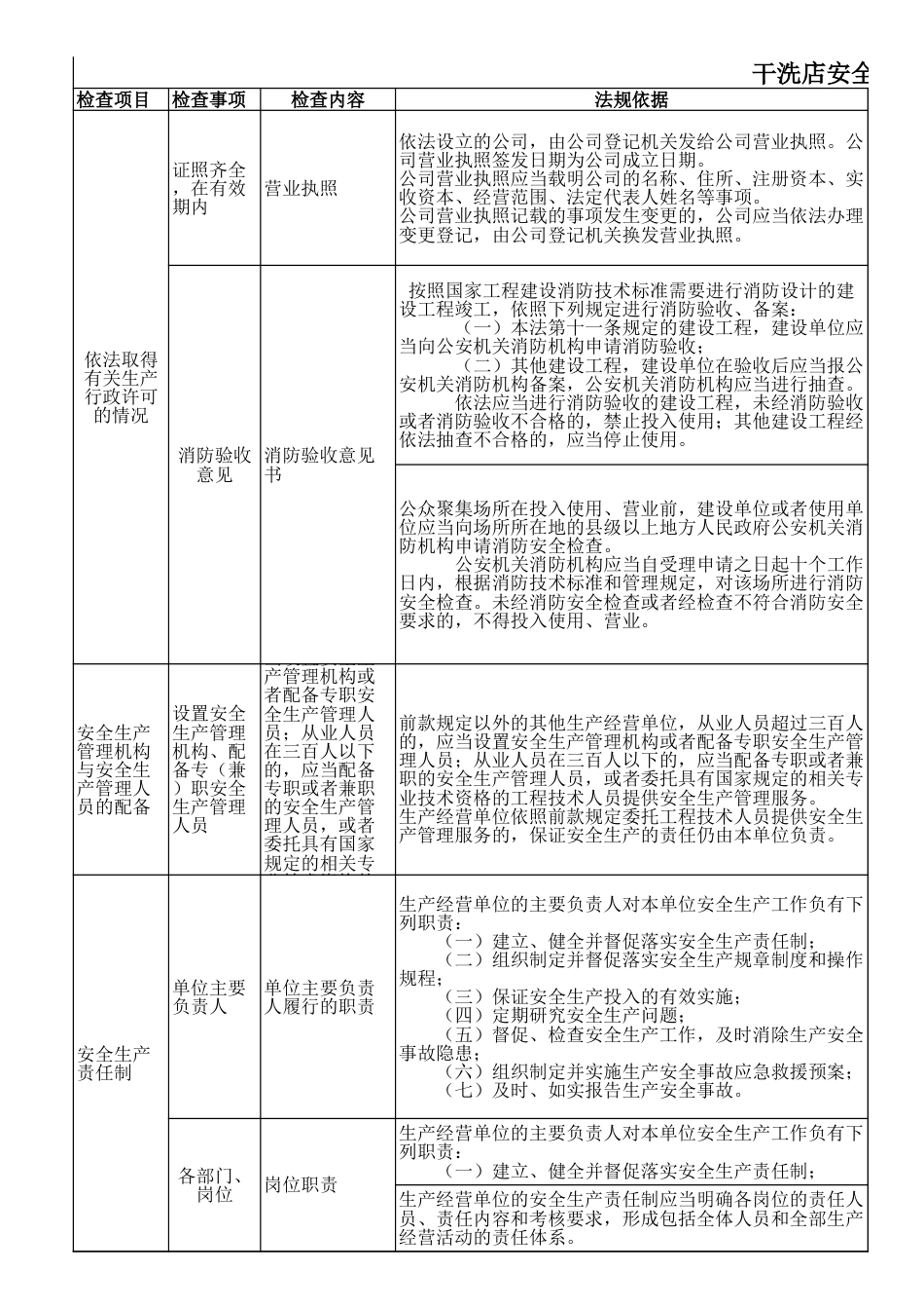 干洗店安全检查表_第1页