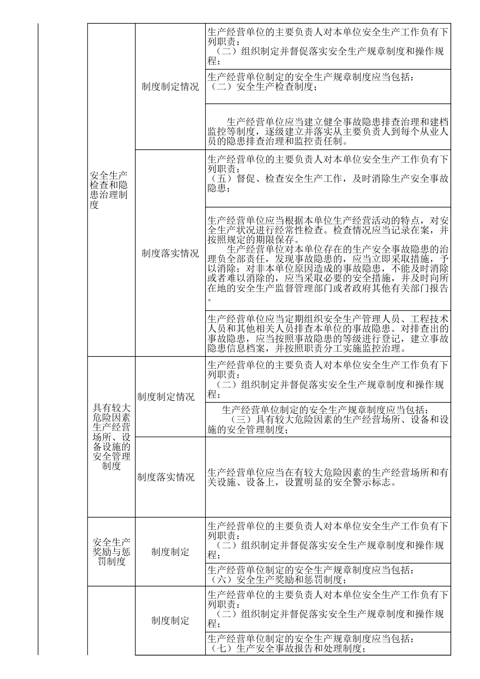 干洗店安全检查表_第2页