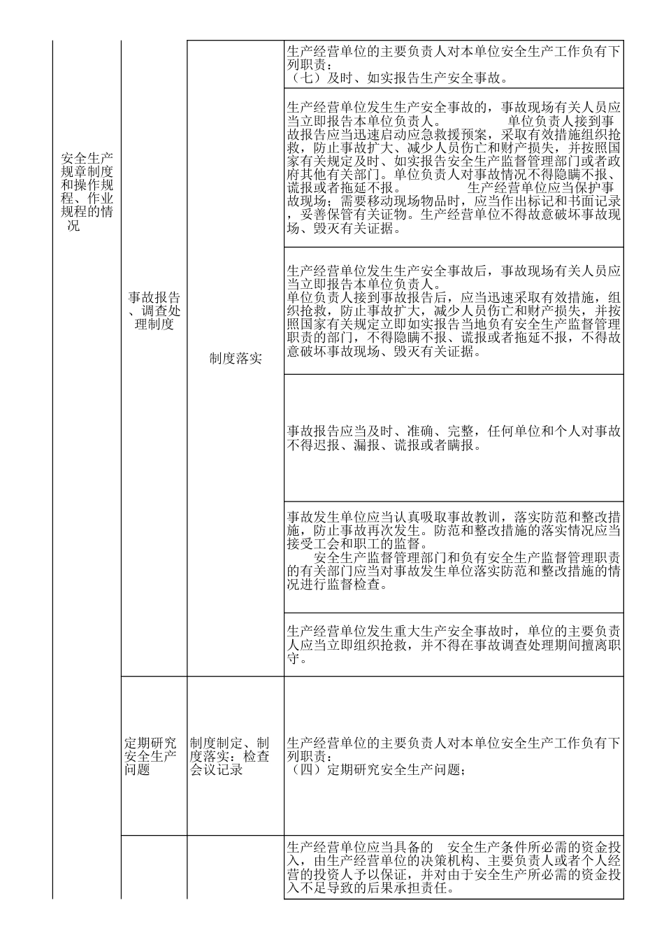 干洗店安全检查表_第3页