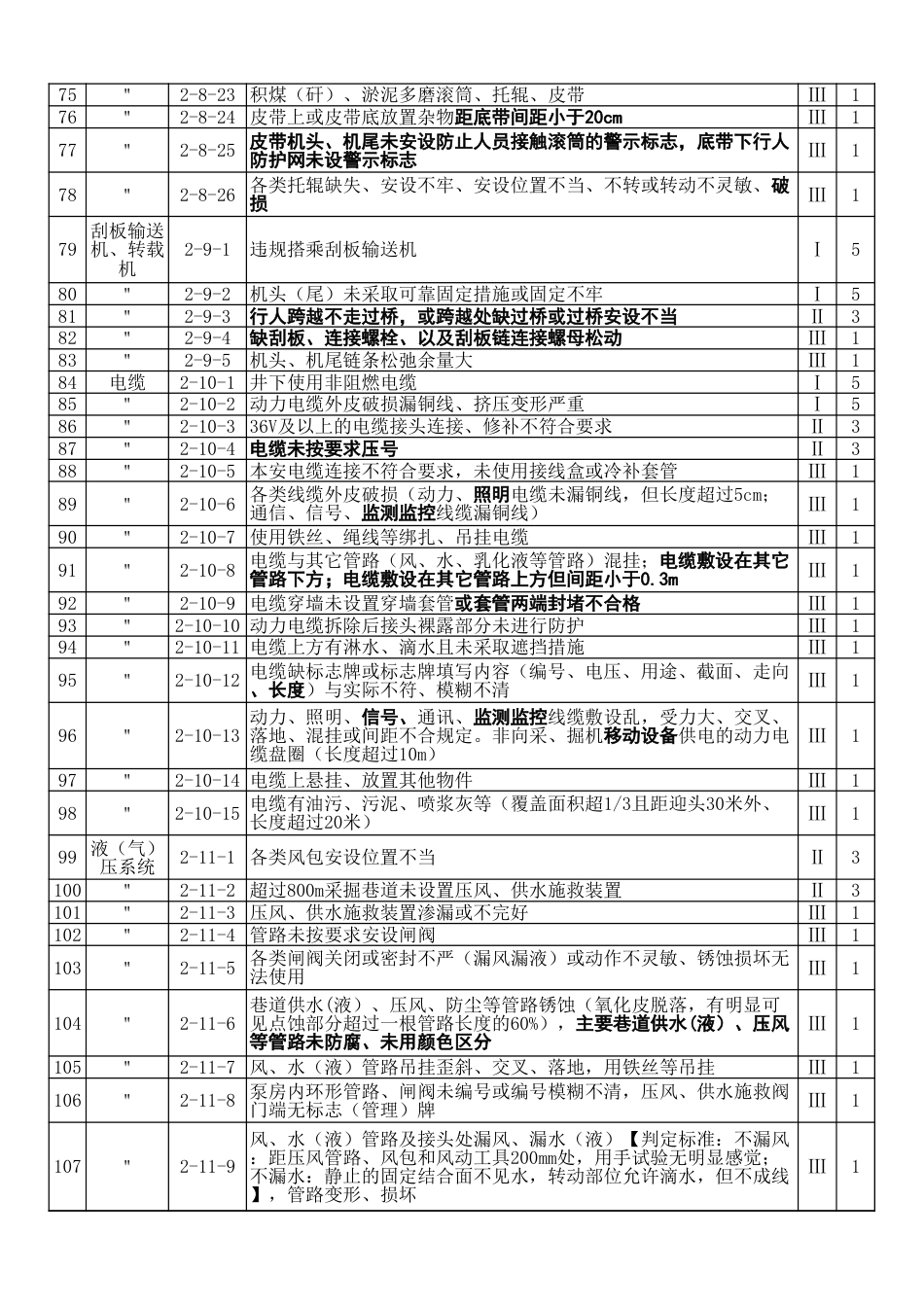 附件2：安全程度扣分标准 (1)_第3页