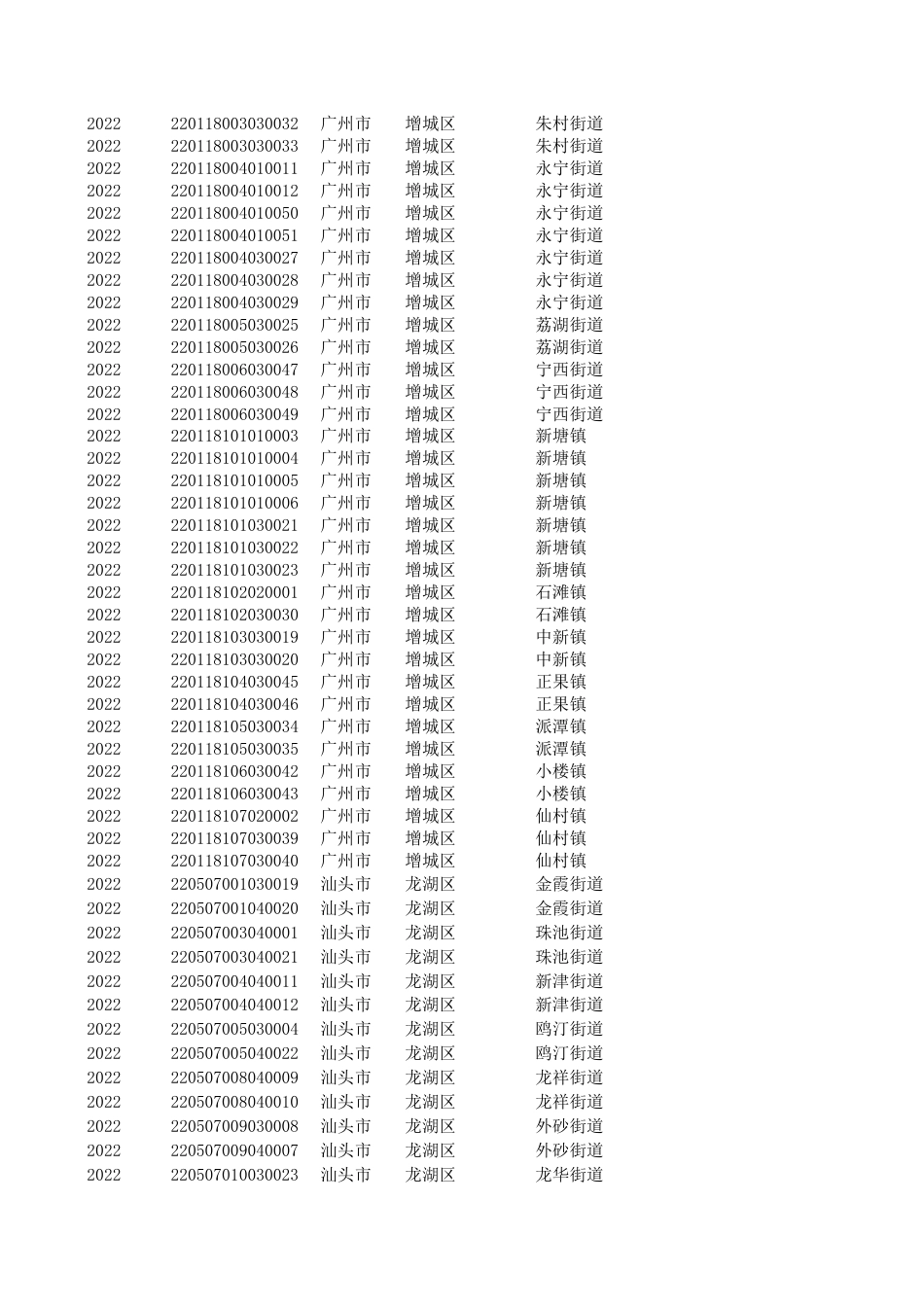 附件1：2022年广东省“三支一扶”计划招募岗位信息表_第2页