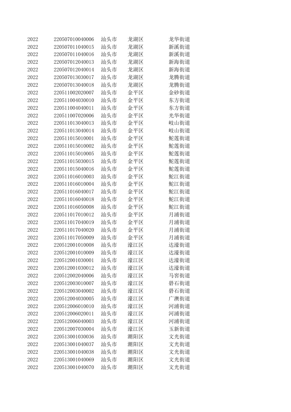 附件1：2022年广东省“三支一扶”计划招募岗位信息表_第3页