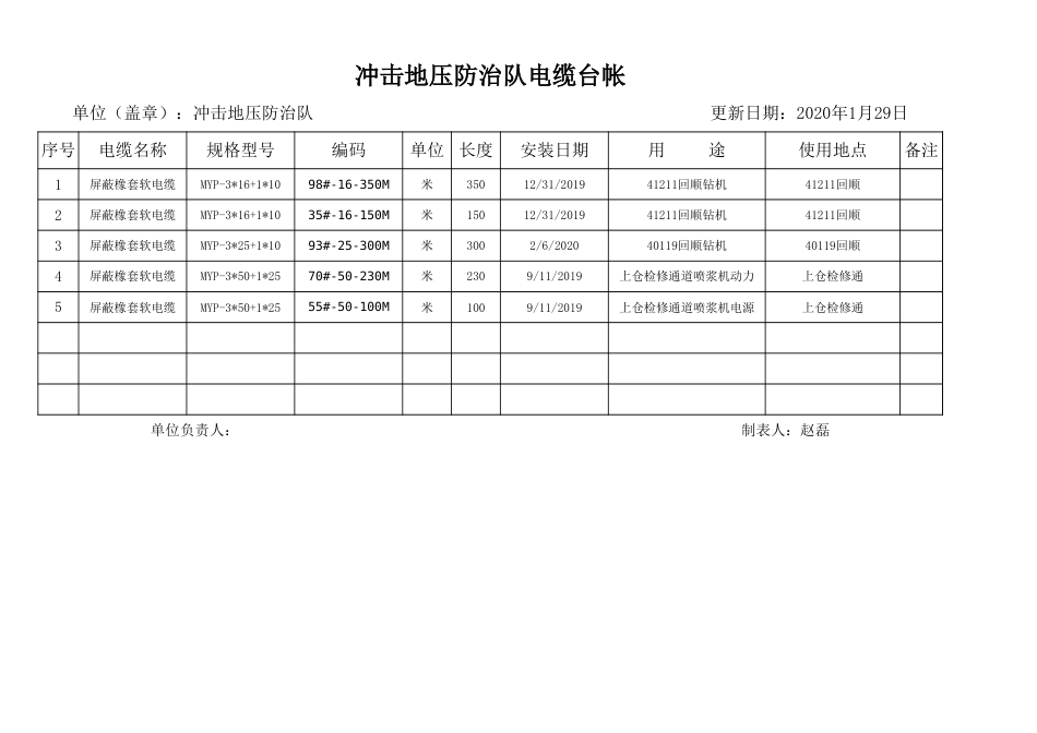 防冲队电缆台账_第1页