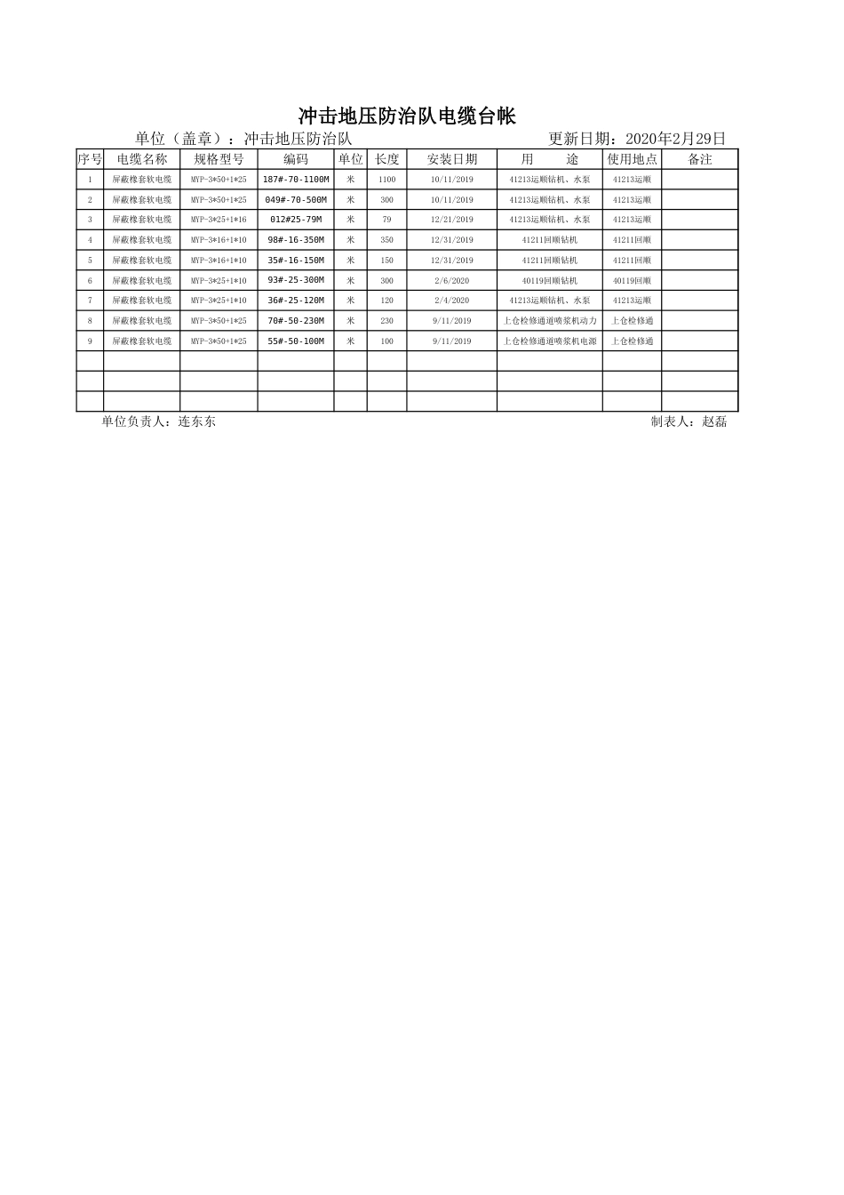 防冲队电缆台账_第2页