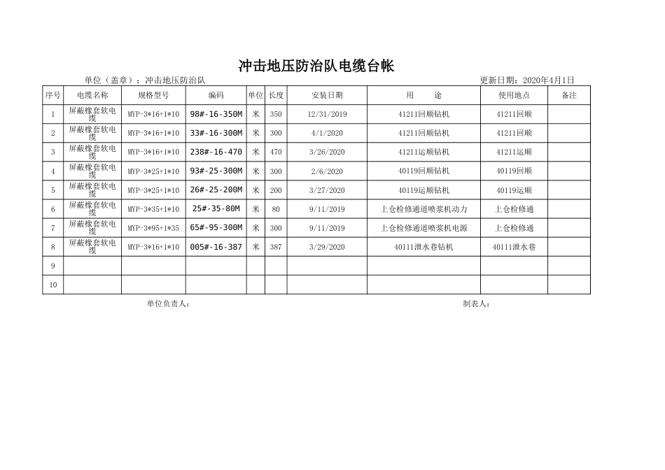 防冲队电缆台账_第3页