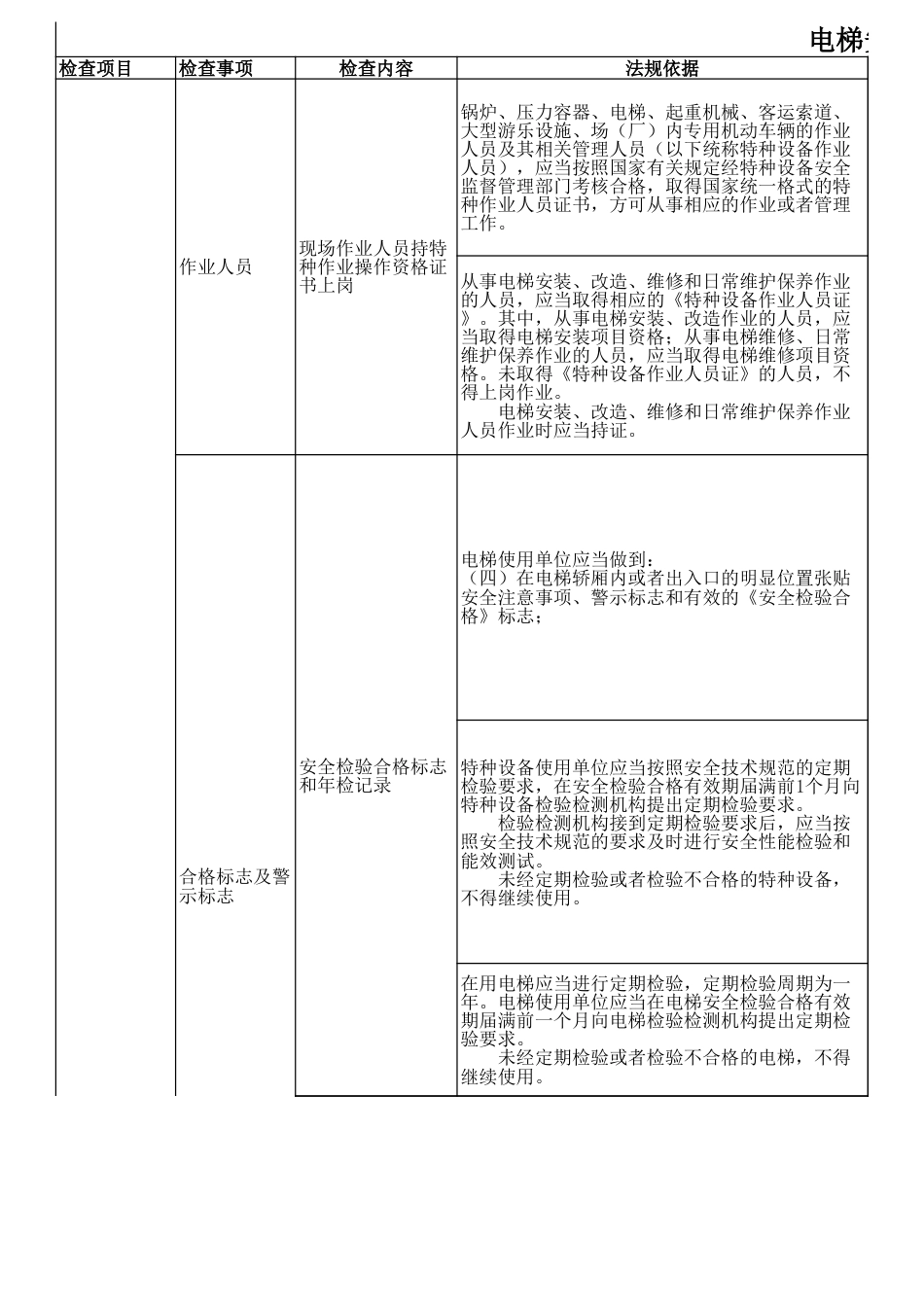 电梯安全检查表_第1页