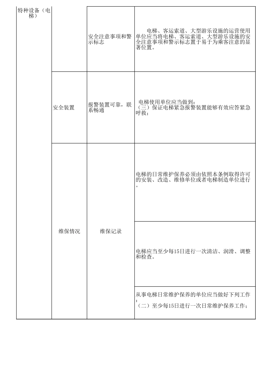 电梯安全检查表_第2页