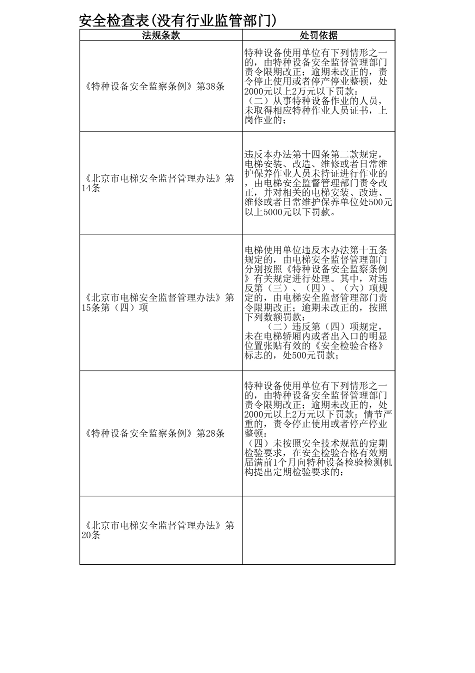 电梯安全检查表_第3页