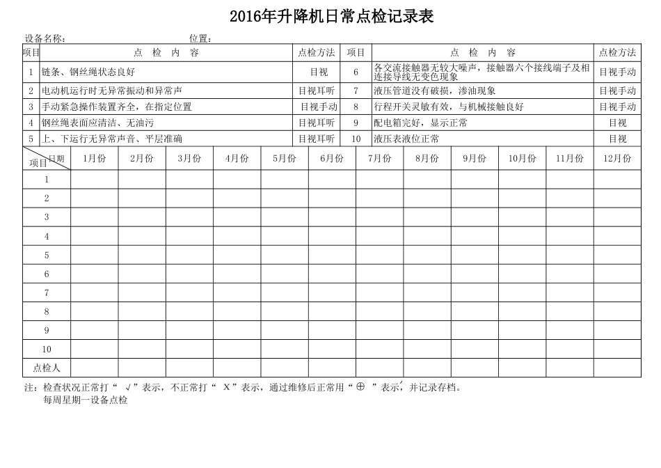 电梯、升降机日点检记录表_第1页