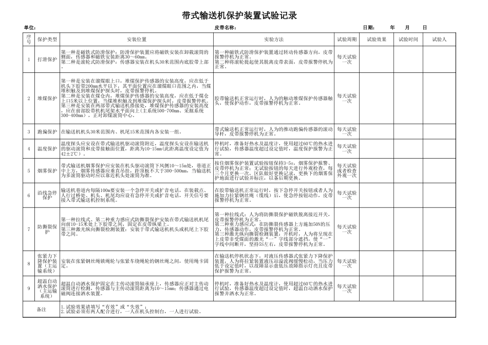 带式输送机保护装置试验记录2021_第1页