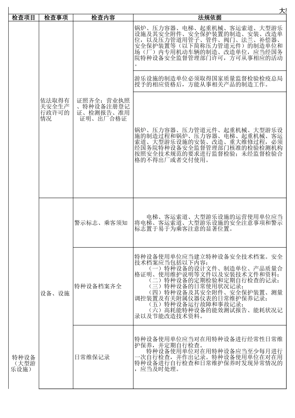 大型游乐设施安全检查表_第1页