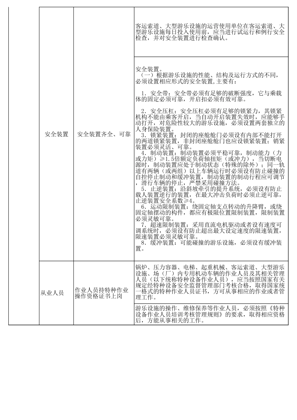 大型游乐设施安全检查表_第2页