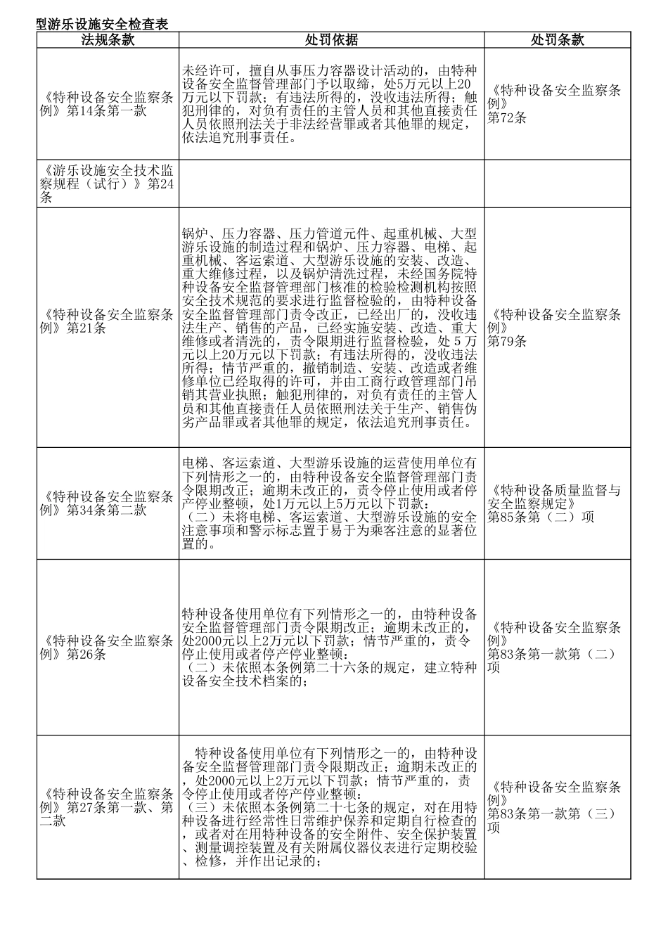 大型游乐设施安全检查表_第3页