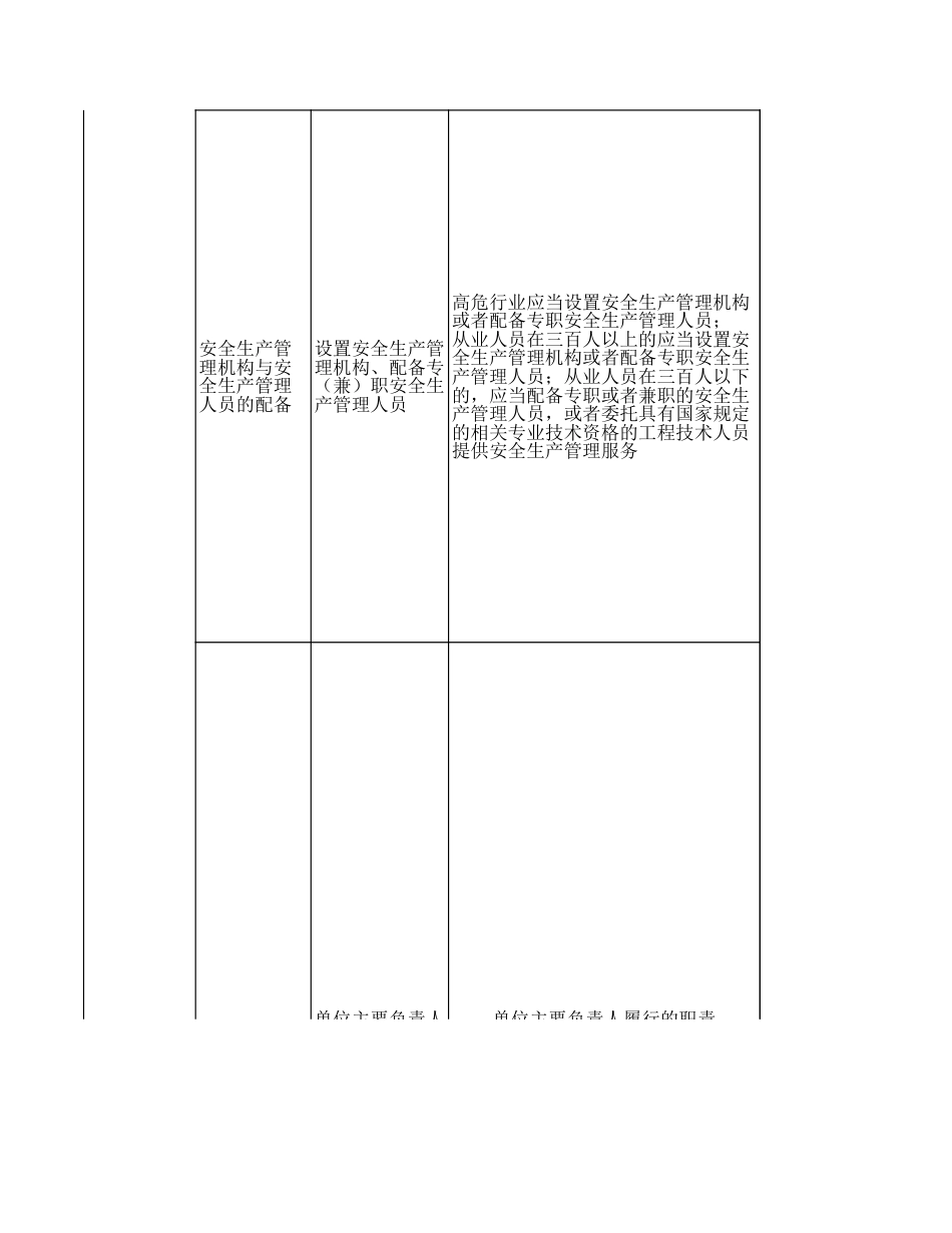 大型活动演出场所安全检查表_第2页