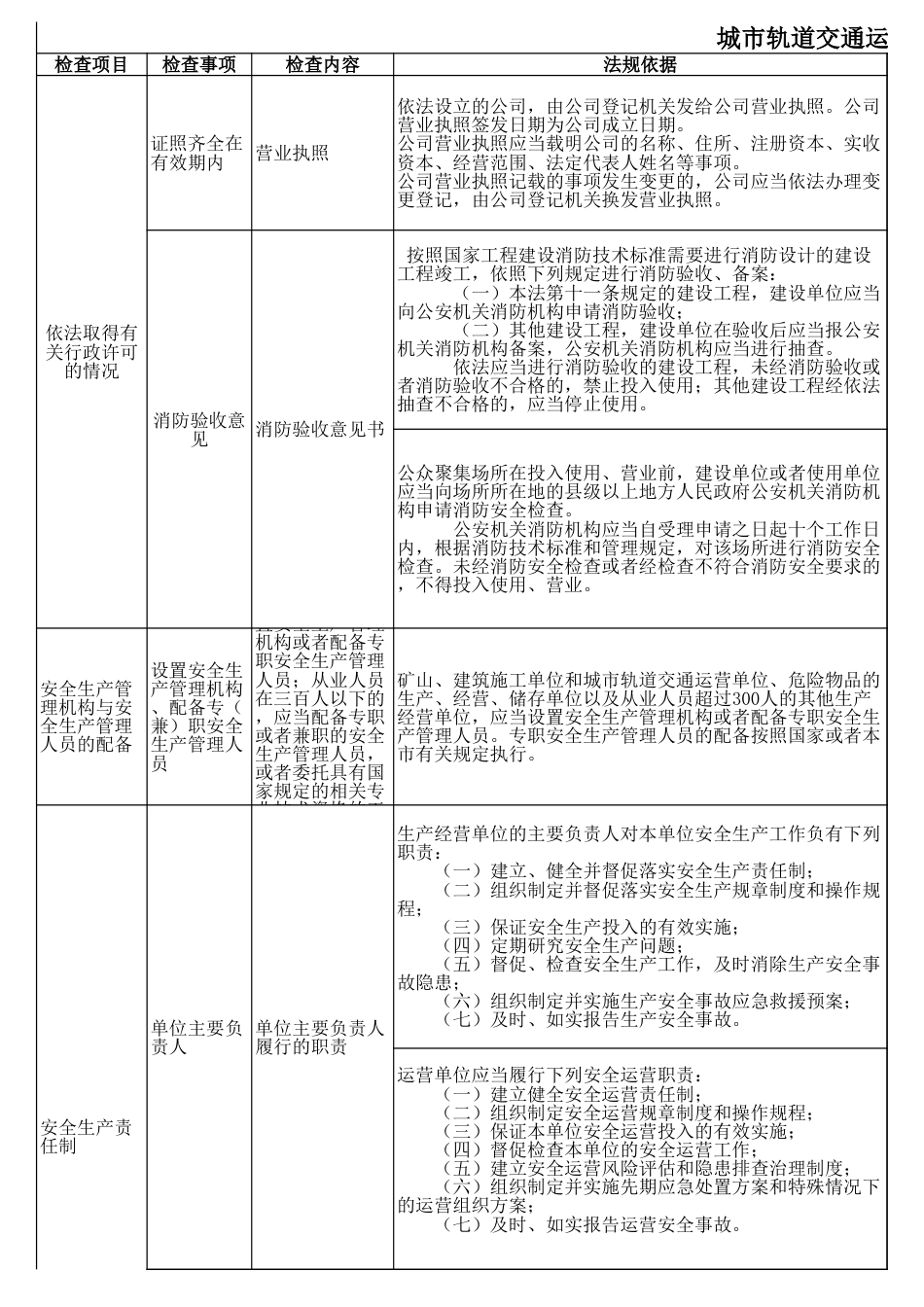 城市轨道交通运营安全检查表_第1页