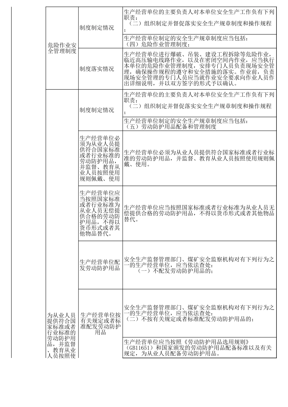 城市轨道交通运营安全检查表_第3页