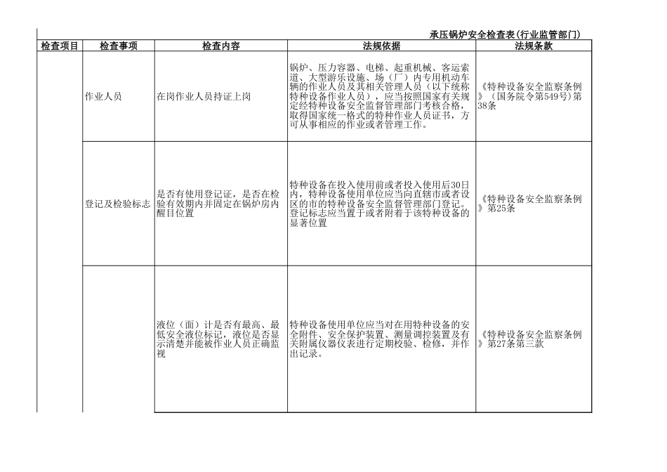 承压锅炉安全检查表_第1页