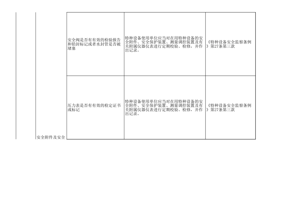 承压锅炉安全检查表_第2页