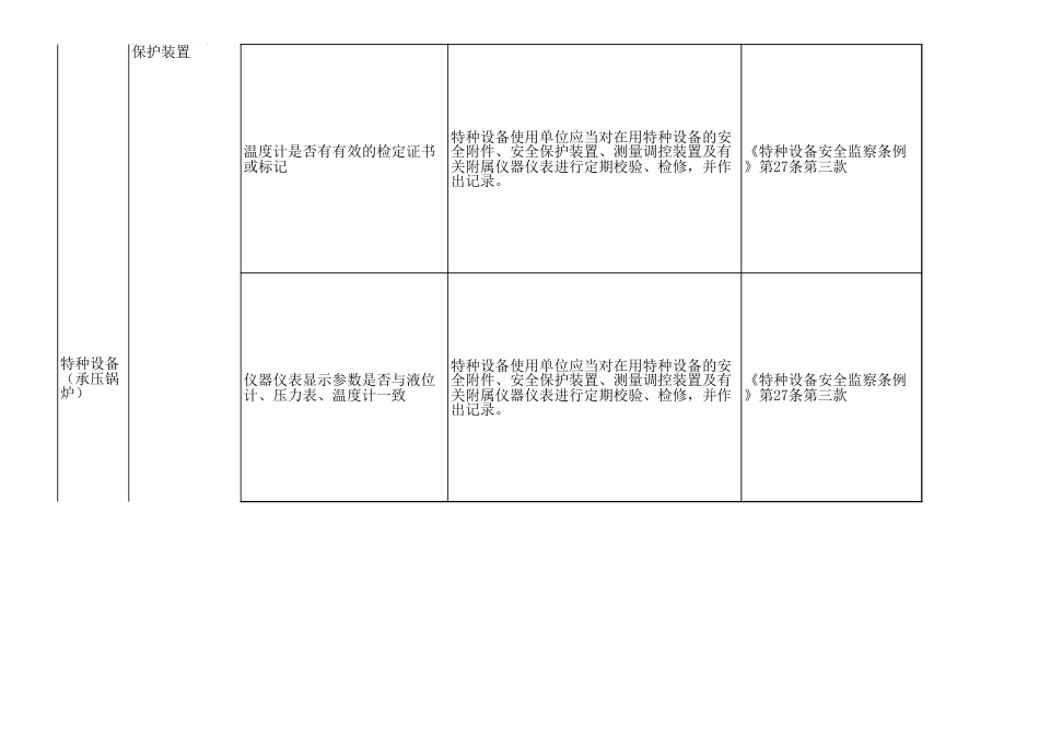 承压锅炉安全检查表_第3页