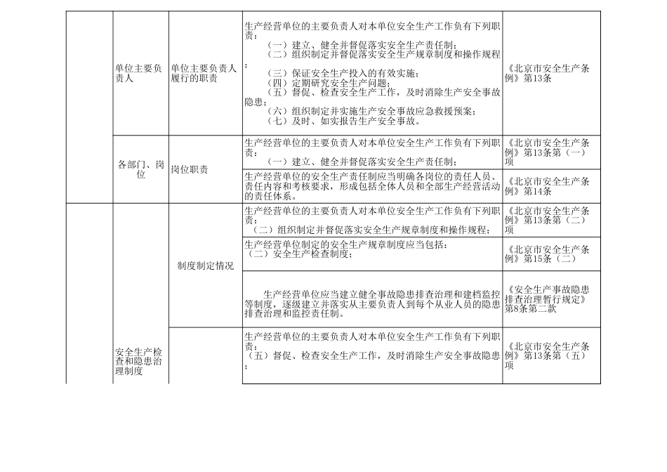 仓储物流安全检查表_第2页