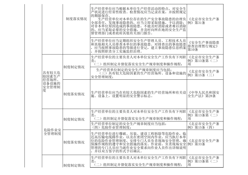 仓储物流安全检查表_第3页