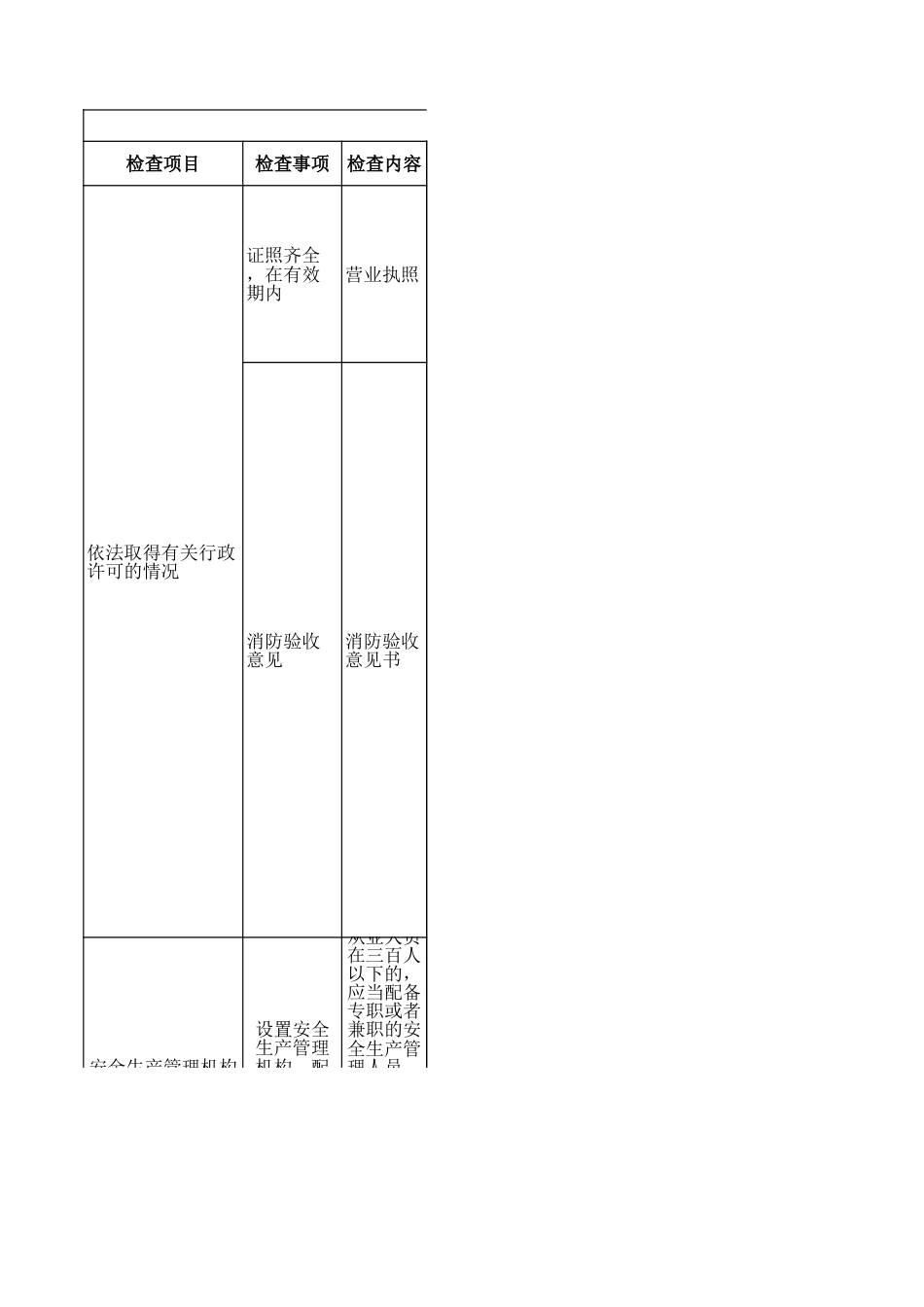 餐饮企业（五百平米以上）安全检查表_第1页