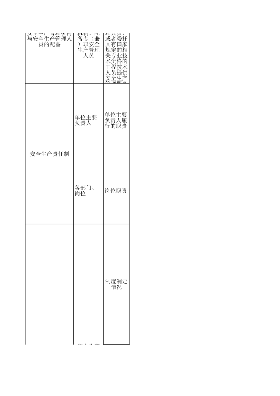 餐饮企业（五百平米以上）安全检查表_第2页