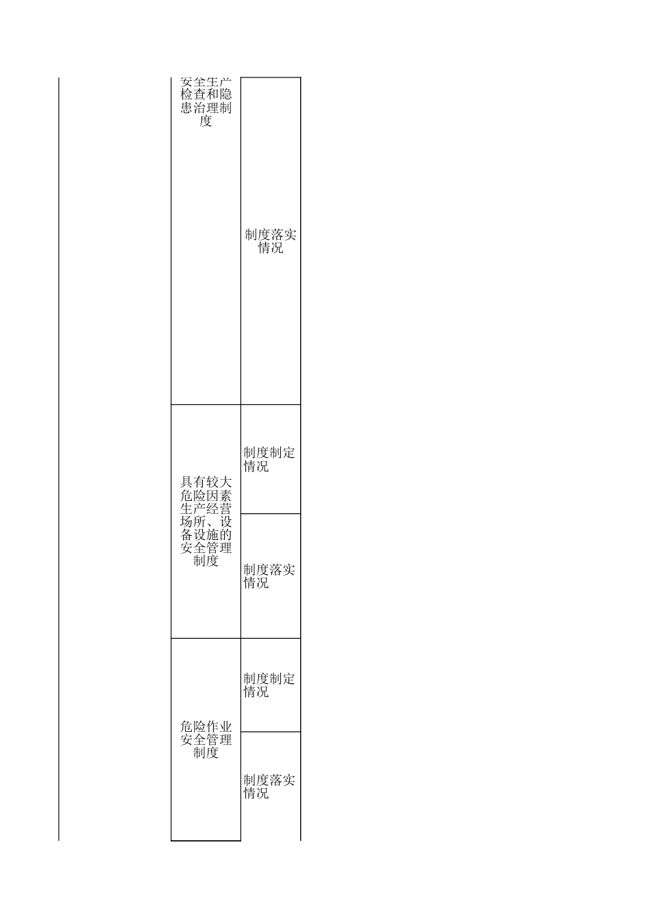 餐饮企业（五百平米以上）安全检查表_第3页