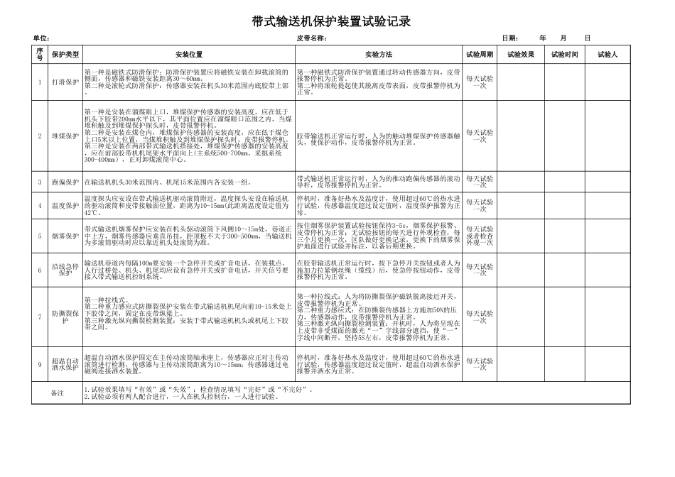 采掘带式输送机保护装置试验记录2022_第1页