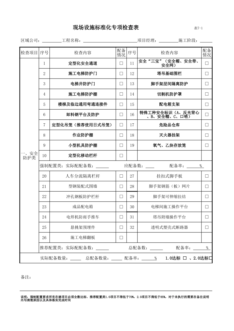 表7-1现场标准化检查表2015 09 22更新_第1页