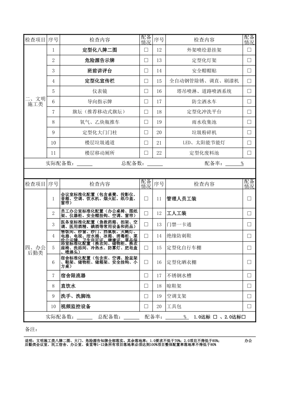 表7-1现场标准化检查表2015 09 22更新_第2页