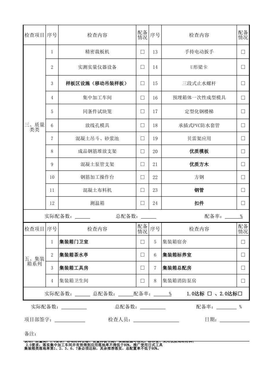 表7-1现场标准化检查表2015 09 22更新_第3页