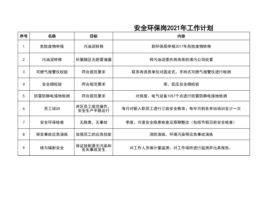 安全员2021年工作计划_第1页