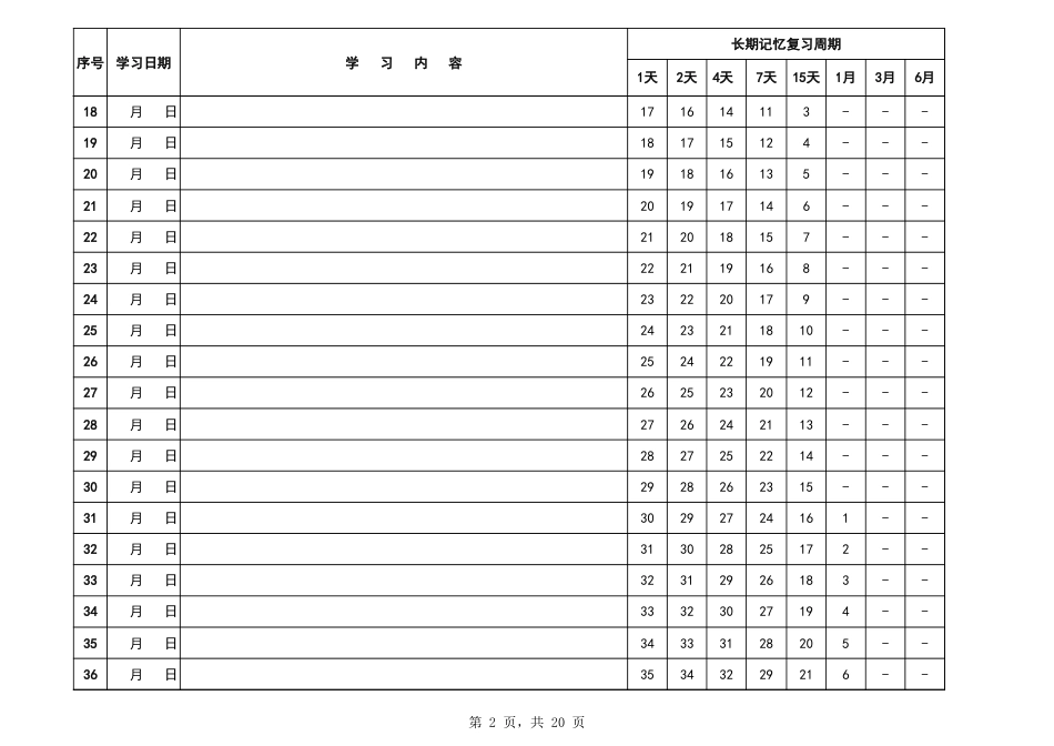 艾宾浩斯复习法表格_第2页