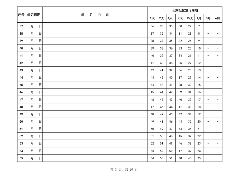 艾宾浩斯复习法表格_第3页