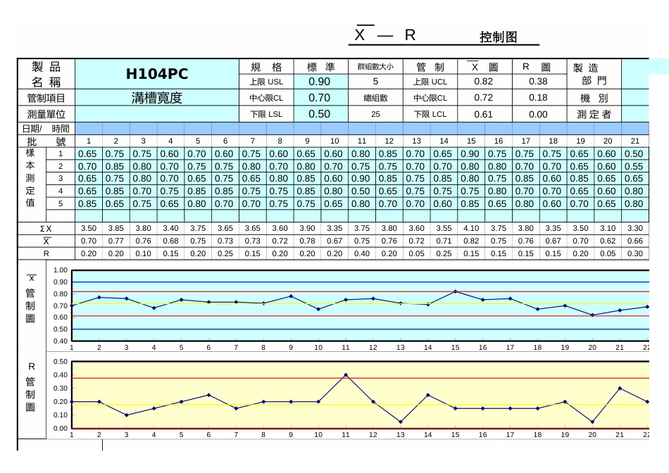 SPC全套.XLS_第1页